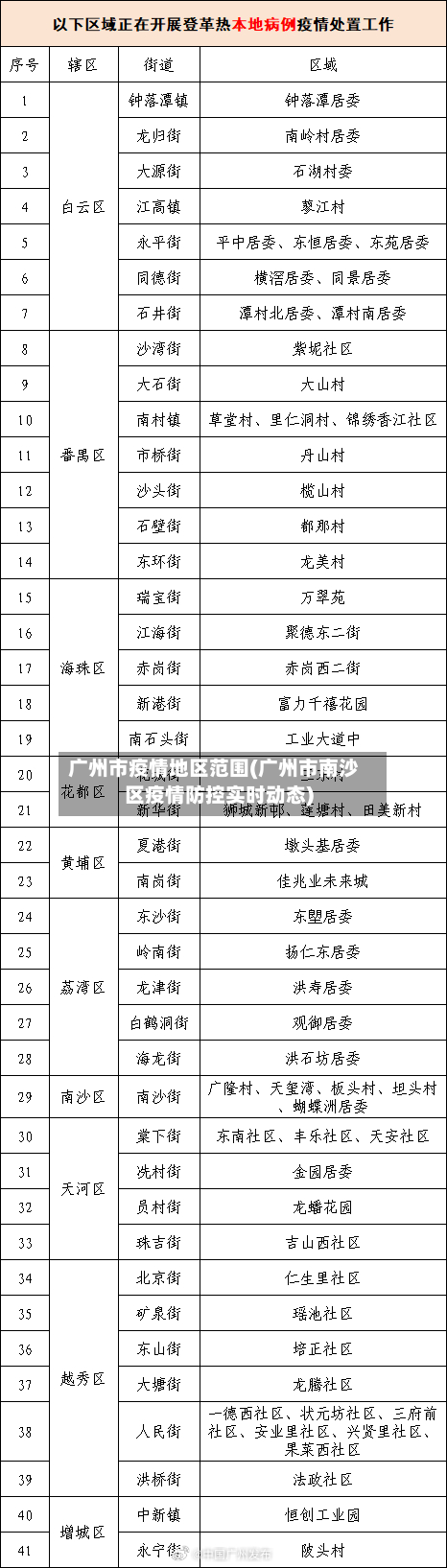 广州市疫情地区范围(广州市南沙区疫情防控实时动态)-第2张图片