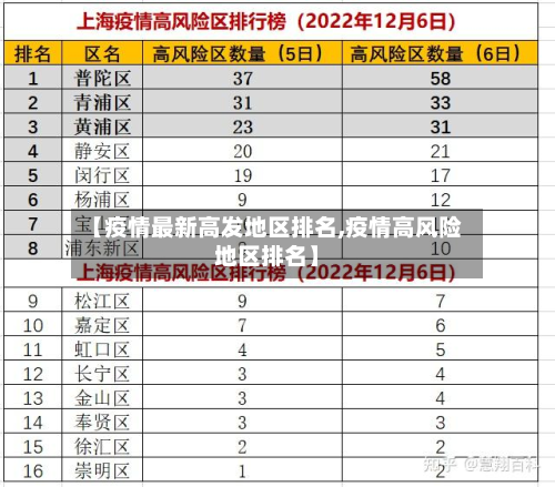 【疫情最新高发地区排名,疫情高风险地区排名】-第1张图片