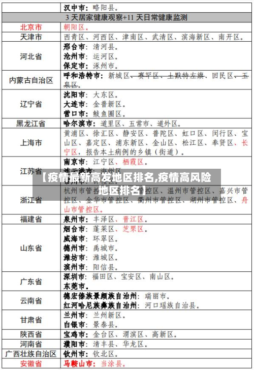 【疫情最新高发地区排名,疫情高风险地区排名】-第2张图片
