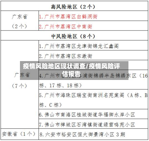 疫情风险地区现状调查/疫情风险评估报告-第2张图片