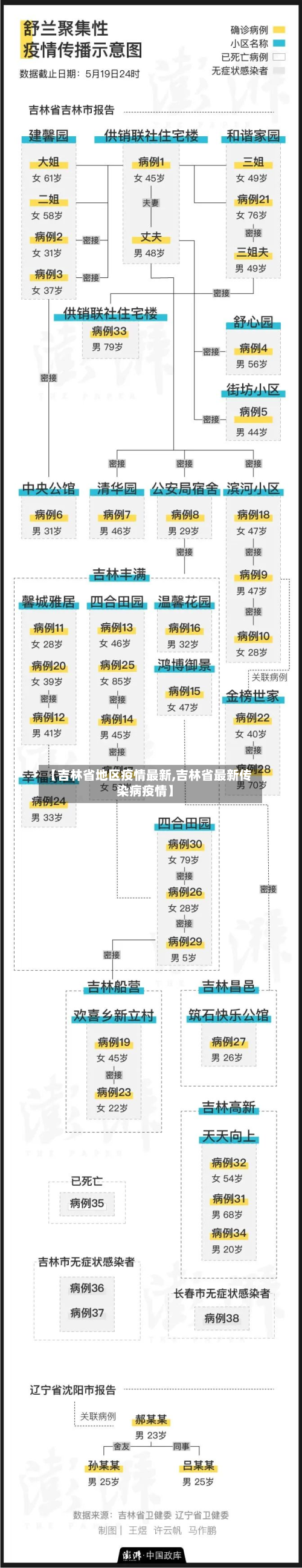 【吉林省地区疫情最新,吉林省最新传染病疫情】-第2张图片