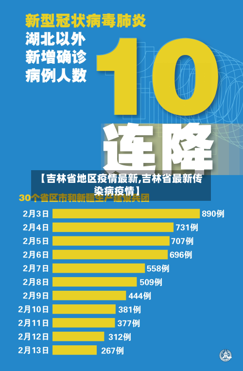 【吉林省地区疫情最新,吉林省最新传染病疫情】-第1张图片
