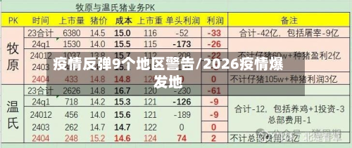 疫情反弹9个地区警告/2026疫情爆发地-第1张图片