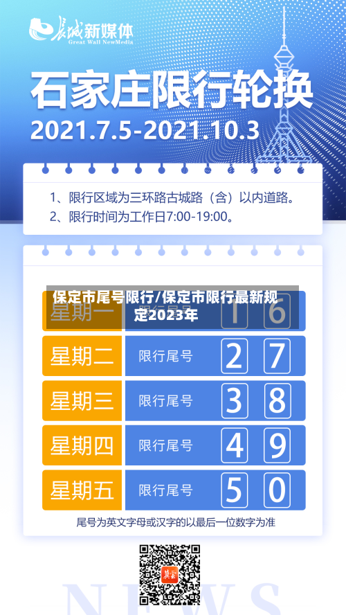 保定市尾号限行/保定市限行最新规定2023年