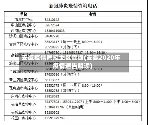 安徽疫情管控地区查询(安徽2020年疫情通告解读)-第2张图片
