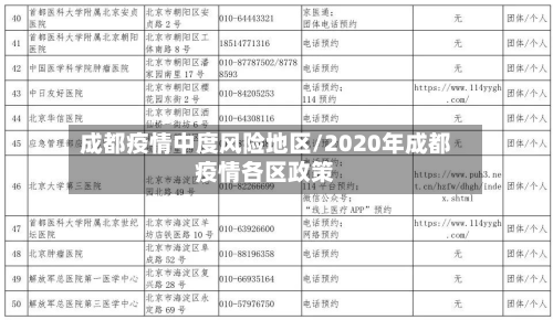 成都疫情中度风险地区/2020年成都疫情各区政策