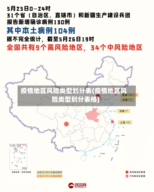 疫情地区风险类型划分表(疫情地区风险类型划分表格)