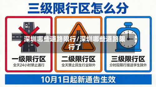 深圳哪些道路限行/深圳哪些道路限行了-第1张图片