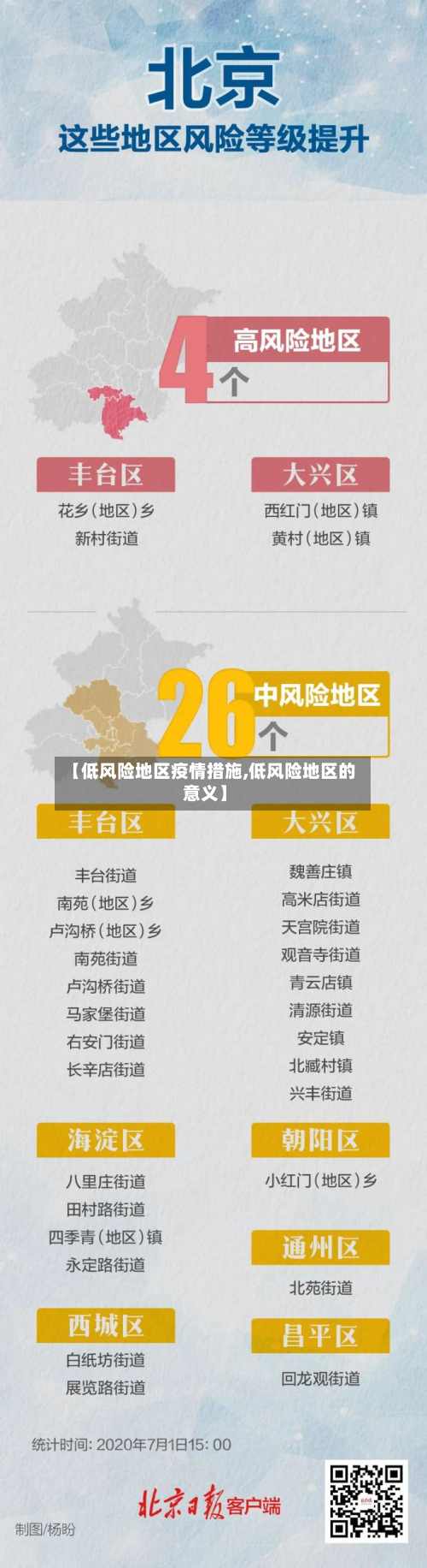 【低风险地区疫情措施,低风险地区的意义】-第2张图片