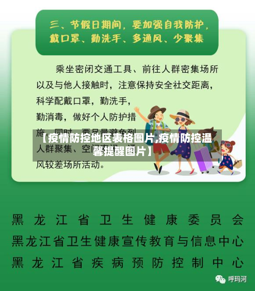 【疫情防控地区表格图片,疫情防控温馨提醒图片】-第1张图片