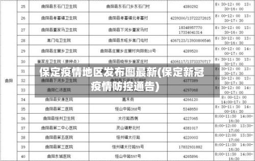 保定疫情地区发布图最新(保定新冠疫情防控通告)-第2张图片