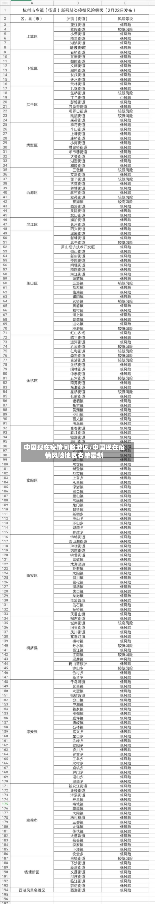 中国现在疫情风险地区/中国现在疫情风险地区名单最新-第1张图片