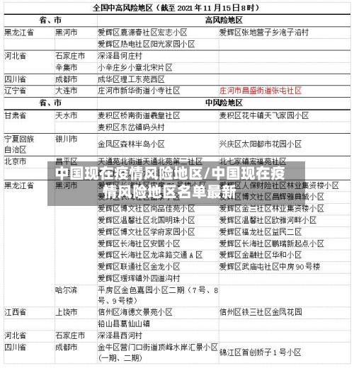中国现在疫情风险地区/中国现在疫情风险地区名单最新-第2张图片