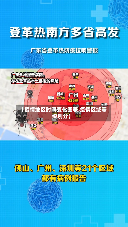 【疫情地区时间变化图表,疫情区域等级划分】-第3张图片