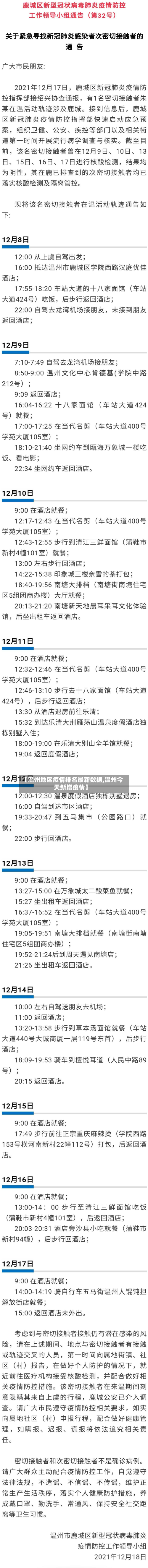 【温州地区疫情排名最新数据,温州今天新增疫情】-第2张图片