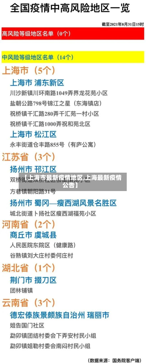 【上海市最新疫情地区,上海最新疫情公告】-第2张图片