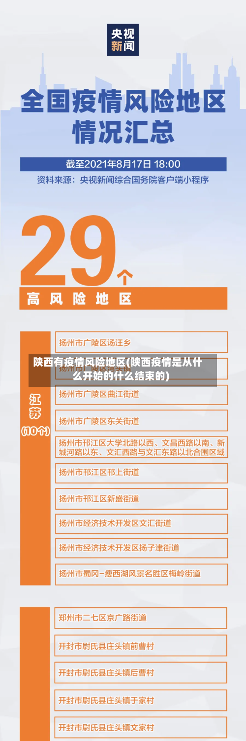 陕西有疫情风险地区(陕西疫情是从什么开始的什么结束的)-第2张图片