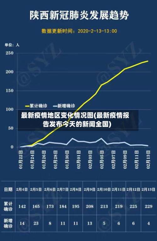 最新疫情地区变化情况图(最新疫情报告发布今天的新闻全国)