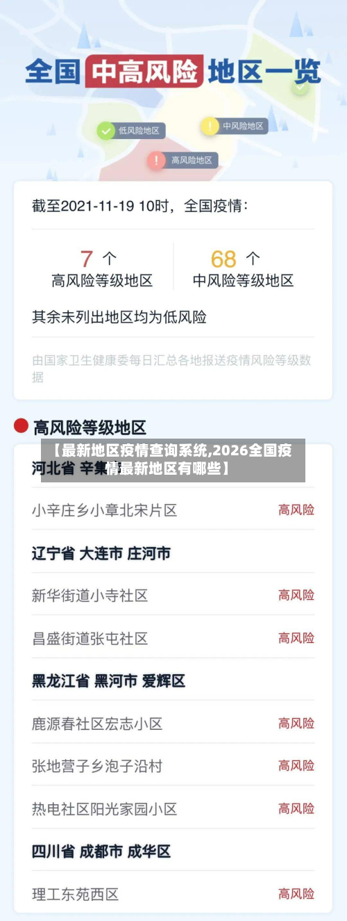 【最新地区疫情查询系统,2026全国疫情最新地区有哪些】-第1张图片