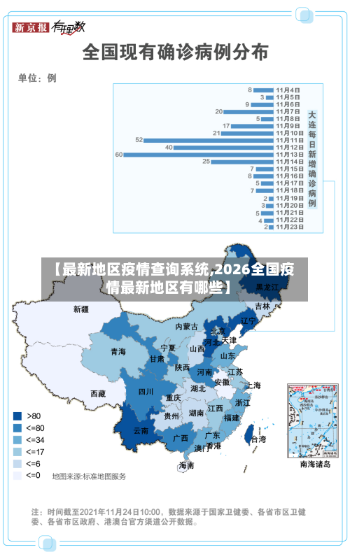 【最新地区疫情查询系统,2026全国疫情最新地区有哪些】-第2张图片