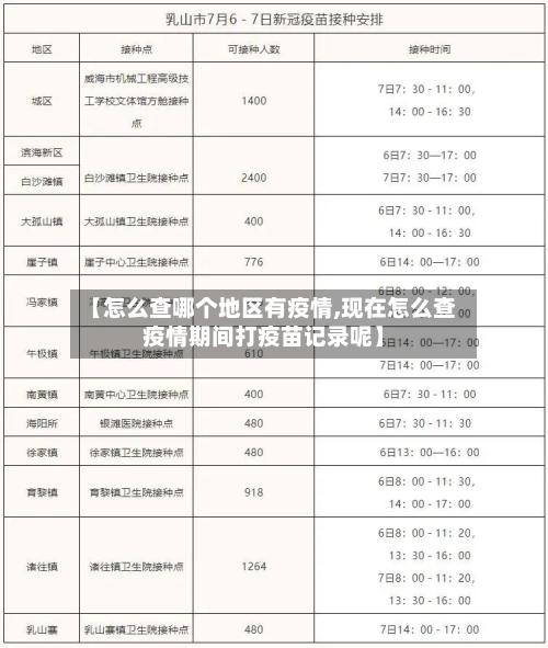 【怎么查哪个地区有疫情,现在怎么查疫情期间打疫苗记录呢】
