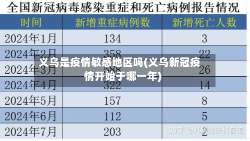 义乌是疫情敏感地区吗(义乌新冠疫情开始于哪一年)