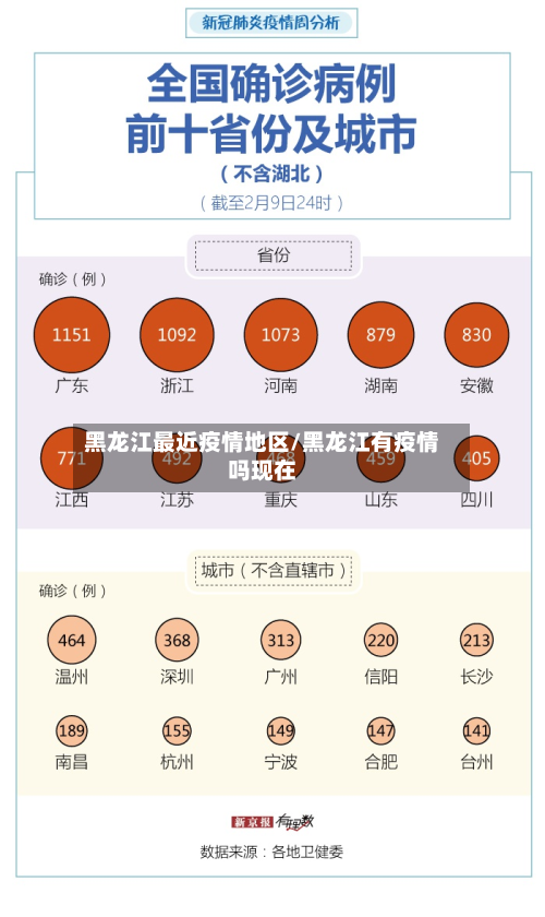 黑龙江最近疫情地区/黑龙江有疫情吗现在-第1张图片