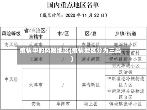 疫情中的风险地区(疫情地区分为三类)-第2张图片