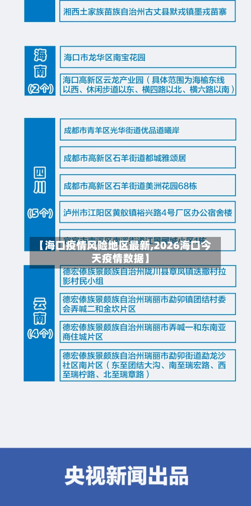 【海口疫情风险地区最新,2026海口今天疫情数据】