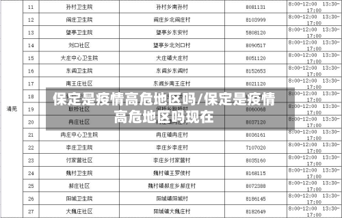 保定是疫情高危地区吗/保定是疫情高危地区吗现在-第1张图片