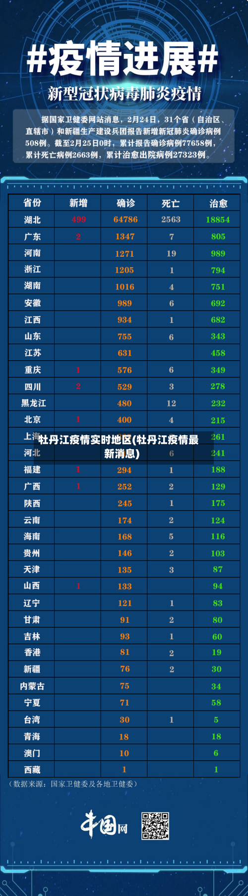 牡丹江疫情实时地区(牡丹江疫情最新消息)