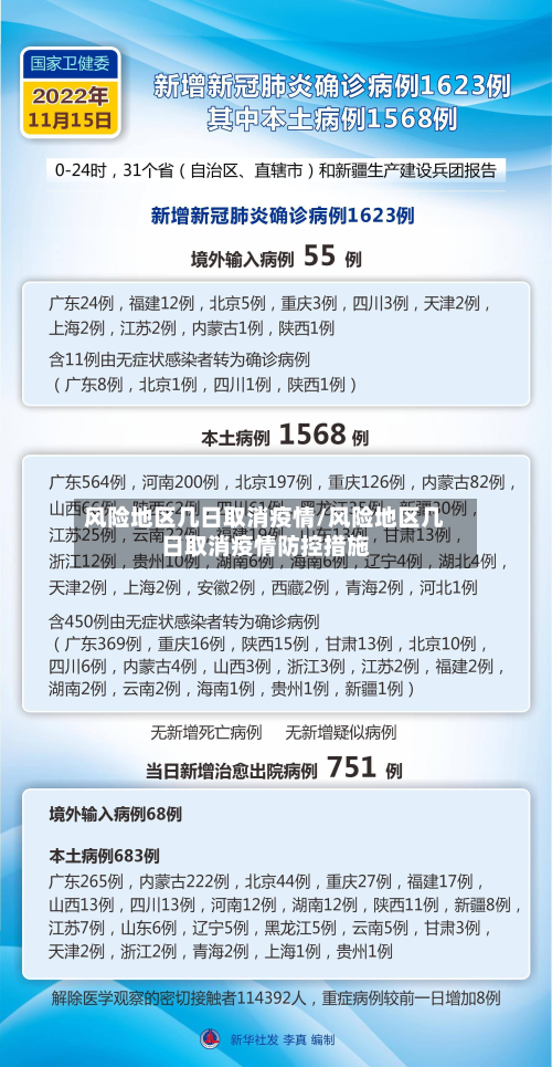 风险地区几日取消疫情/风险地区几日取消疫情防控措施-第1张图片