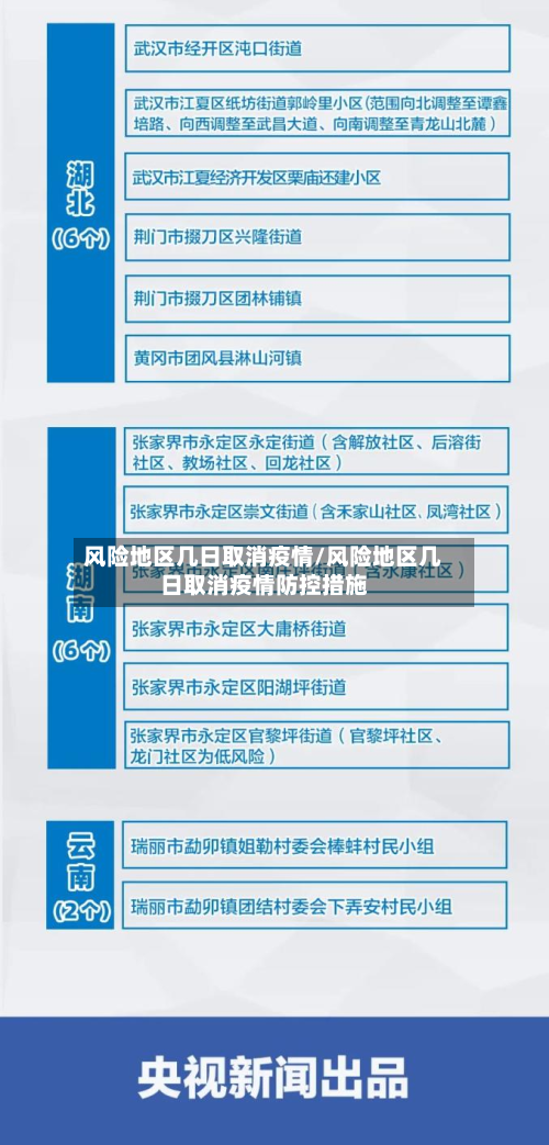 风险地区几日取消疫情/风险地区几日取消疫情防控措施-第2张图片
