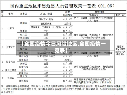 【全国疫情今日风险地区,全国疫情一览表】-第3张图片