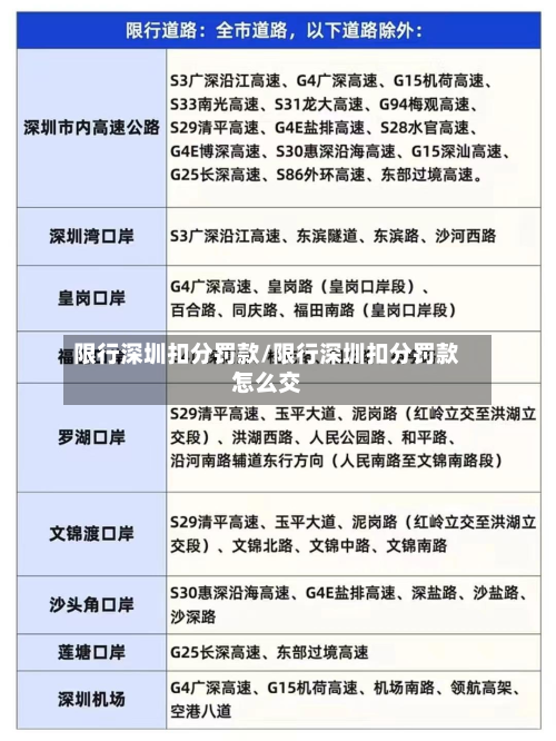 限行深圳扣分罚款/限行深圳扣分罚款怎么交-第2张图片