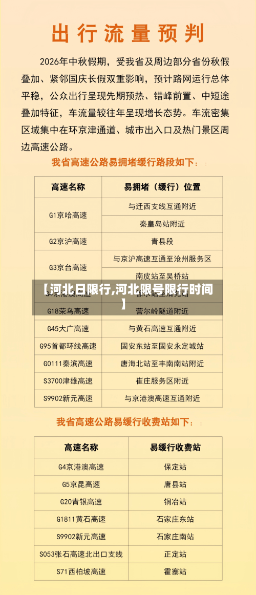 【河北日限行,河北限号限行时间】-第1张图片