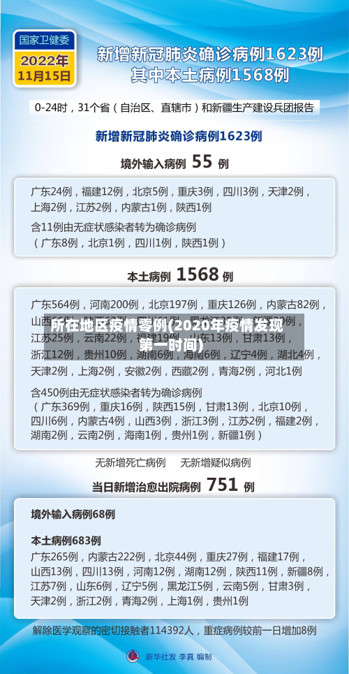 所在地区疫情零例(2020年疫情发现第一时间)-第1张图片