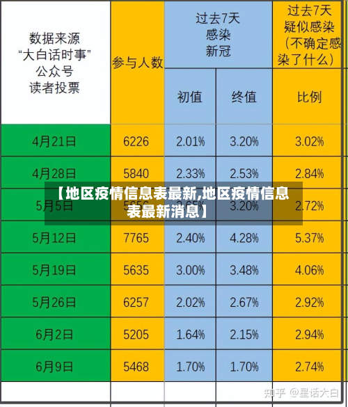 【地区疫情信息表最新,地区疫情信息表最新消息】-第1张图片