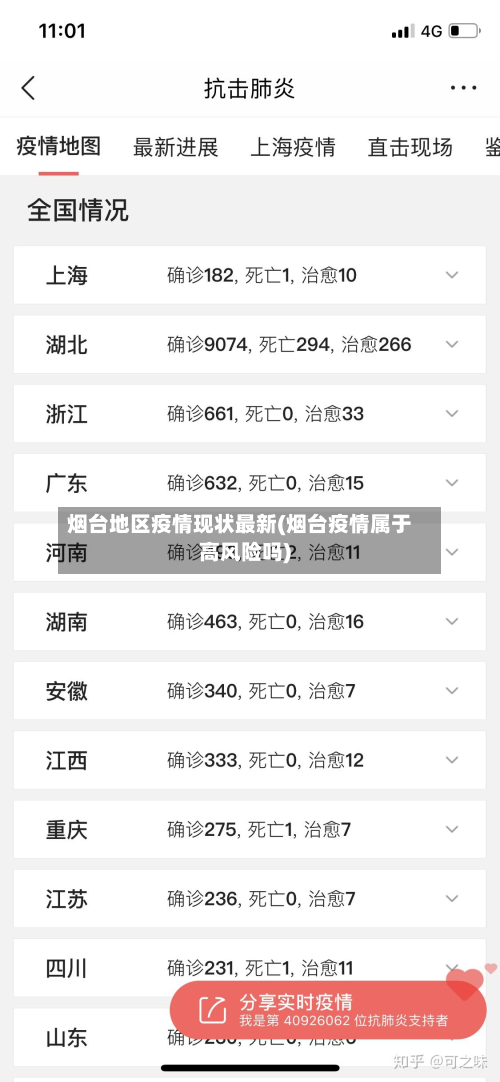 烟台地区疫情现状最新(烟台疫情属于高风险吗)-第1张图片