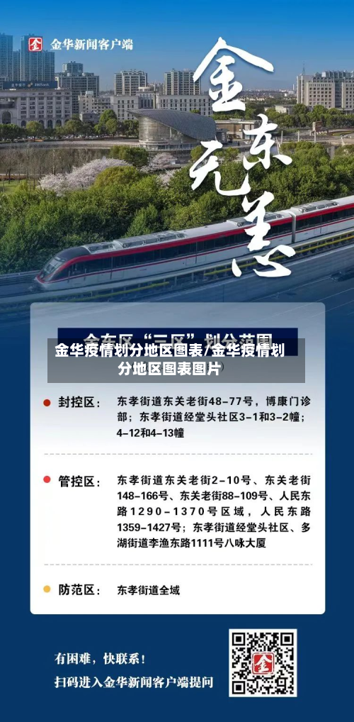 金华疫情划分地区图表/金华疫情划分地区图表图片-第1张图片