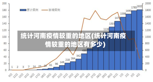 统计河南疫情较重的地区(统计河南疫情较重的地区有多少)-第1张图片
