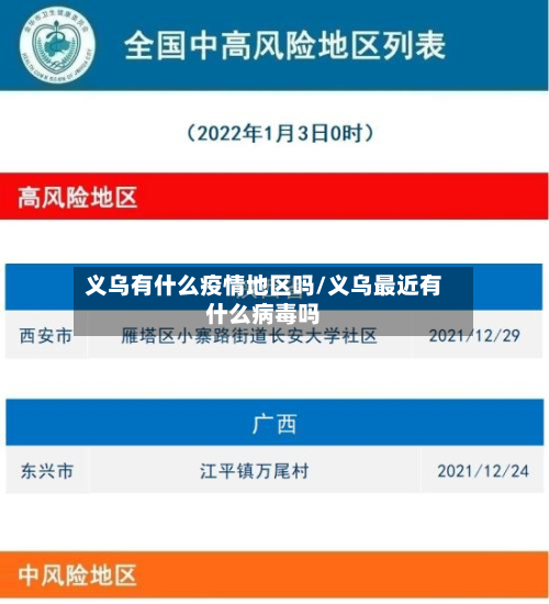 义乌有什么疫情地区吗/义乌最近有什么病毒吗