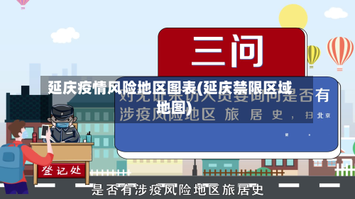 延庆疫情风险地区图表(延庆禁限区域地图)-第1张图片
