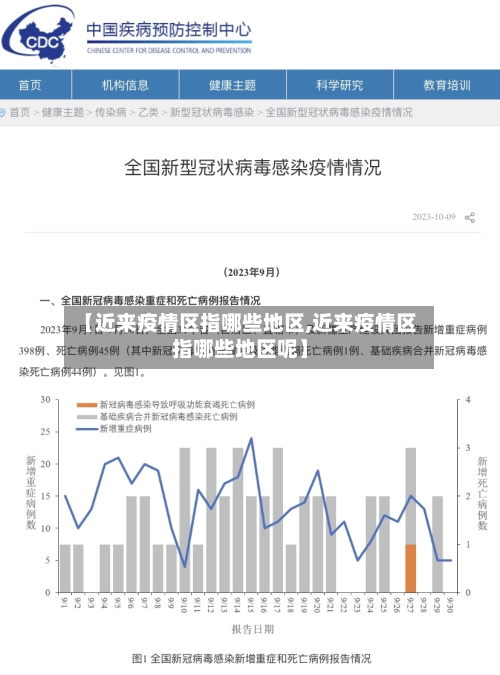 【近来疫情区指哪些地区,近来疫情区指哪些地区呢】-第1张图片