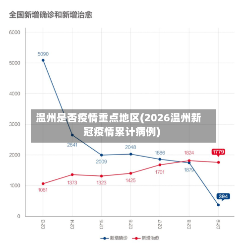 温州是否疫情重点地区(2026温州新冠疫情累计病例)-第1张图片