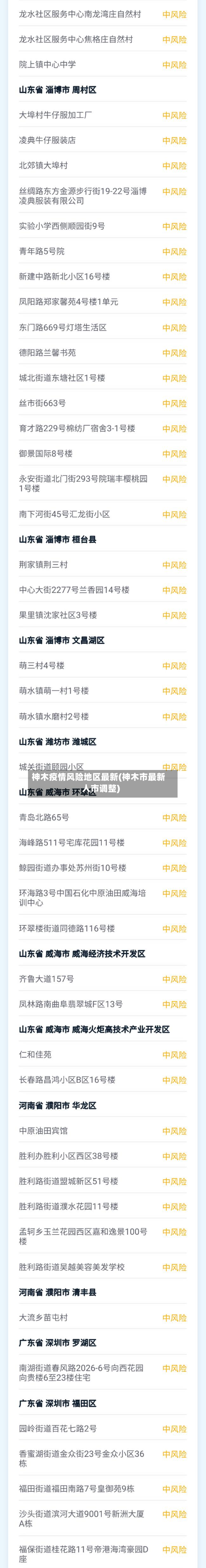 神木疫情风险地区最新(神木市最新人市调整)-第3张图片