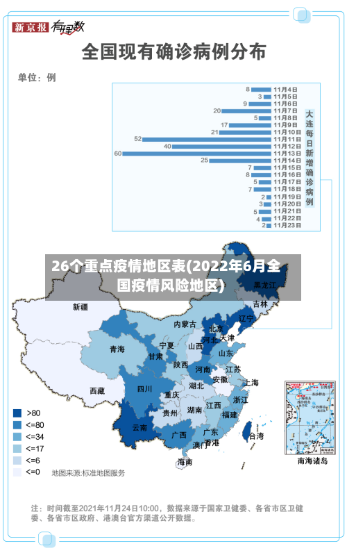 26个重点疫情地区表(2022年6月全国疫情风险地区)