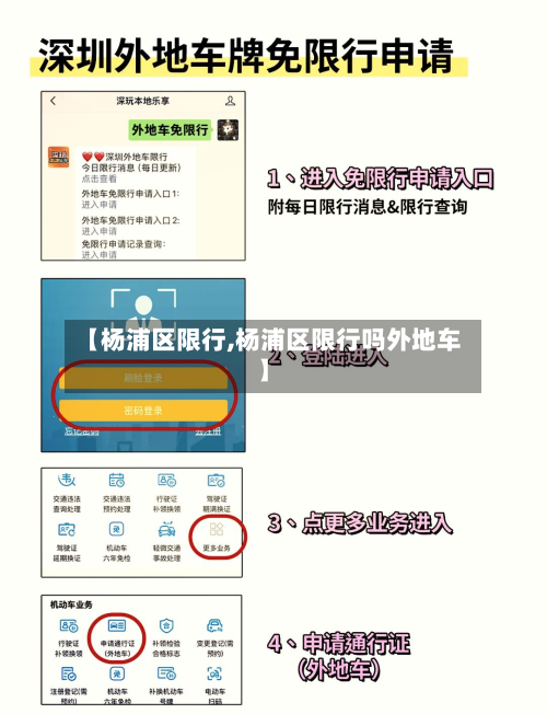 【杨浦区限行,杨浦区限行吗外地车】-第2张图片