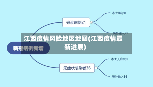 江西疫情风险地区地图(江西疫情最新进展)-第2张图片