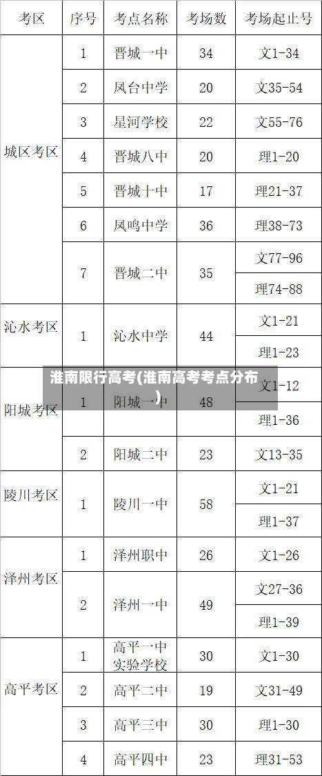 淮南限行高考(淮南高考考点分布)